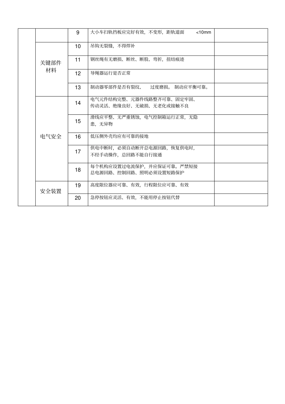 特种设备自查记录表_第3页