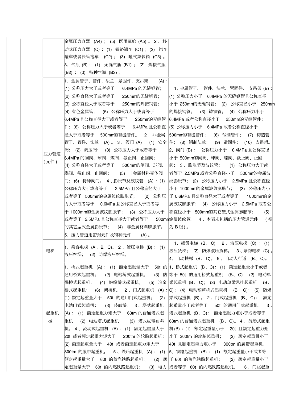 特种设备行政许可分级实施范围-特种设备行政许可分级_第2页