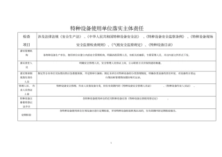 特种设备违法行为定性与处罚对照表