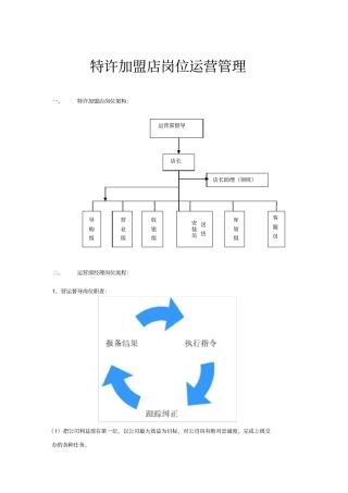特许加盟店岗位运营管理