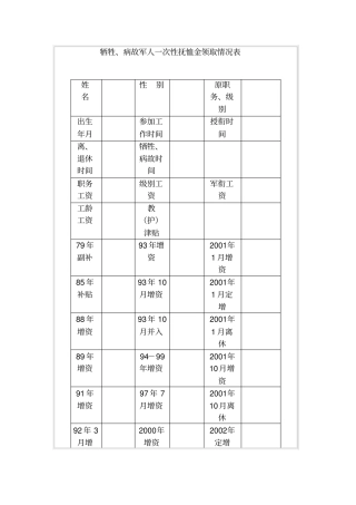 牺牲、病故军人一次性抚恤金领取情况表