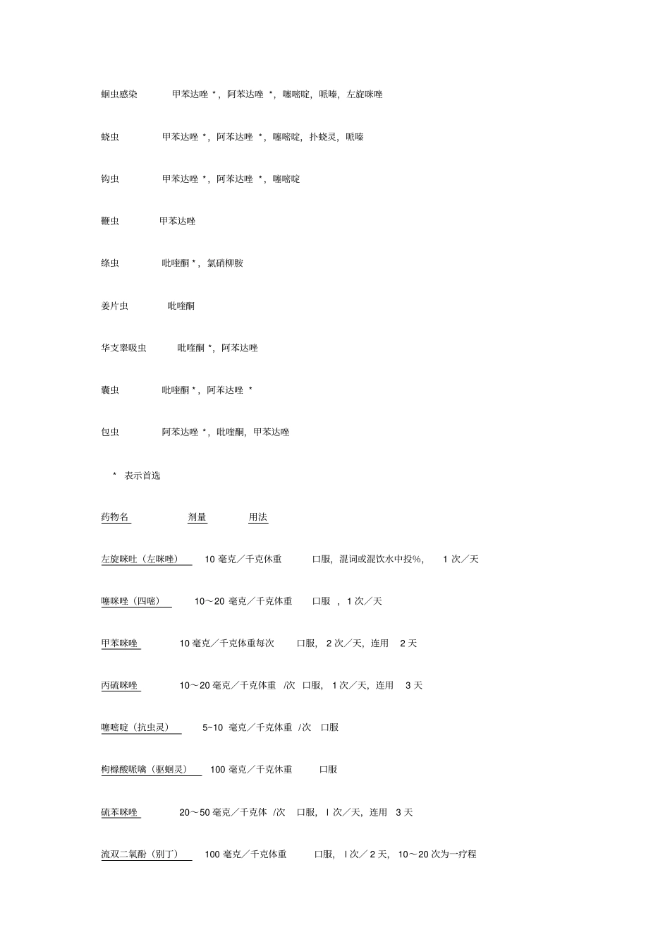 犬常用驱虫药的剂量_第3页