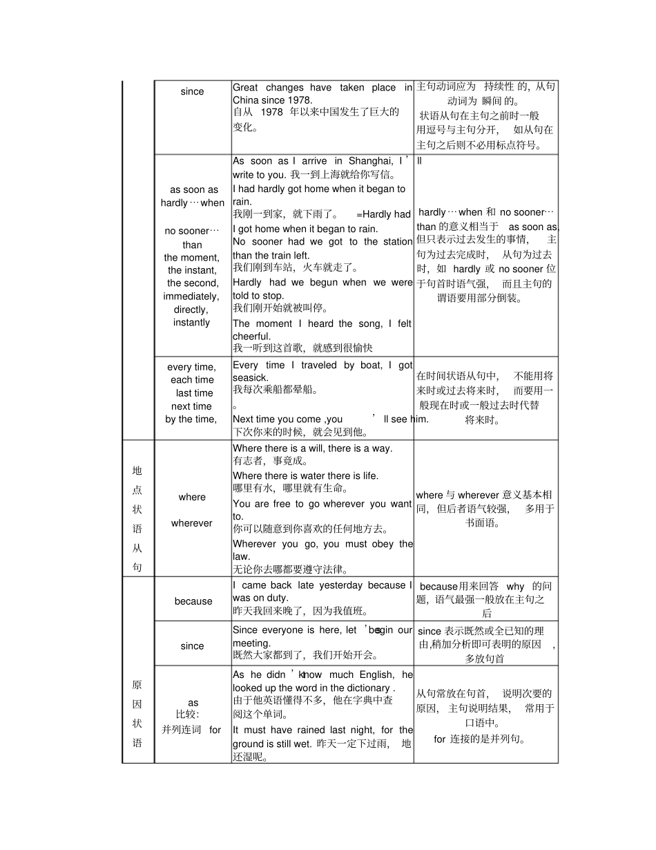 状语从句表格_第2页