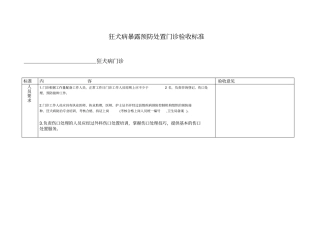 狂犬病暴露预防处置门诊验收标准