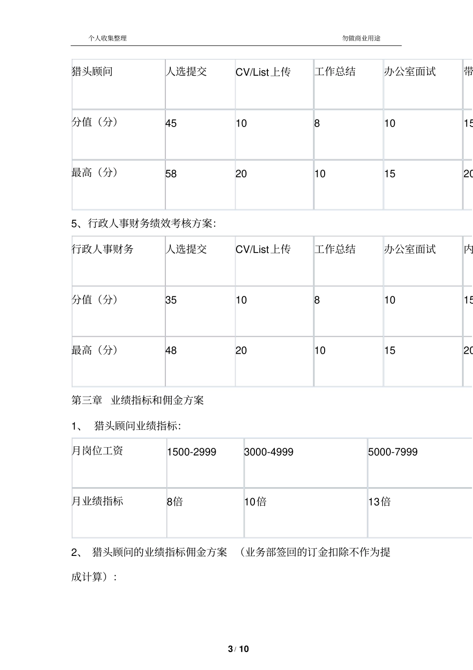 猎头公司考核方案11_第3页