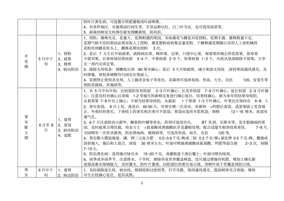 猕猴桃周年管理历_第2页