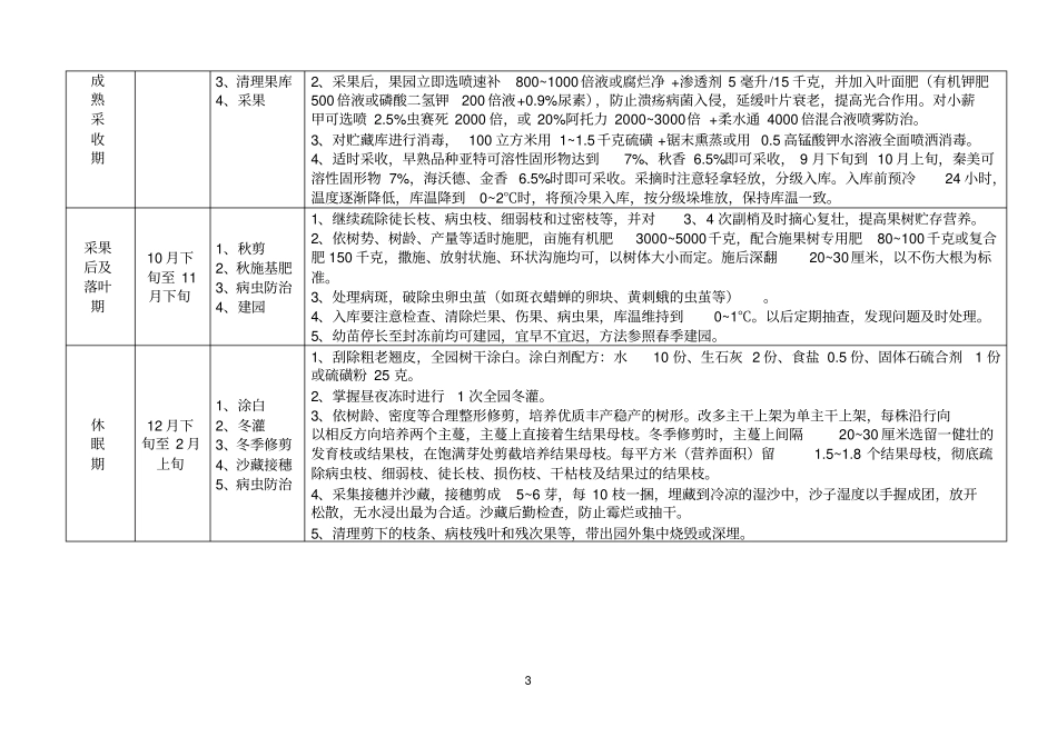 猕猴桃周年管理历_第3页