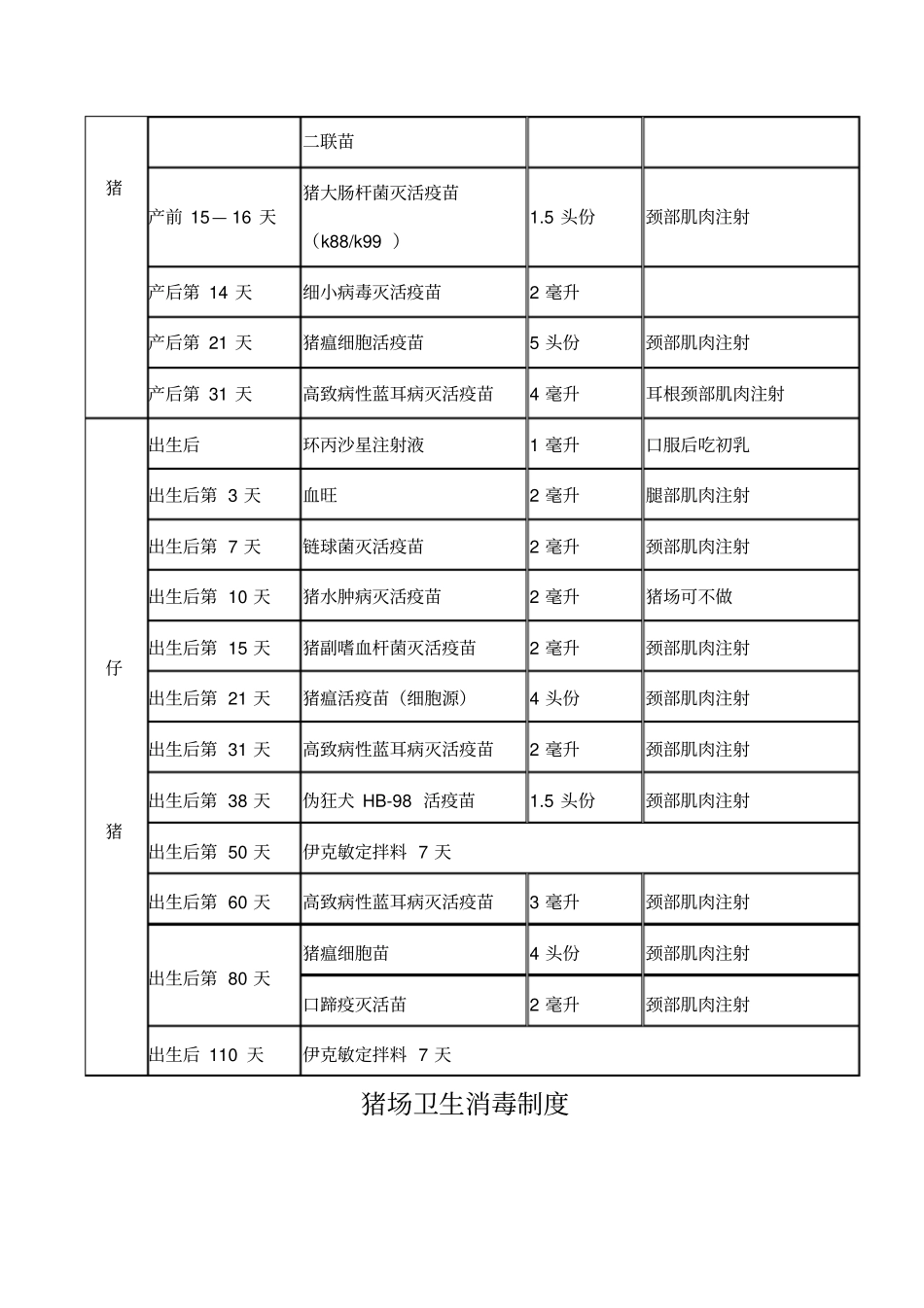 猪场免疫程序、卫生防疫、消毒制度_第2页