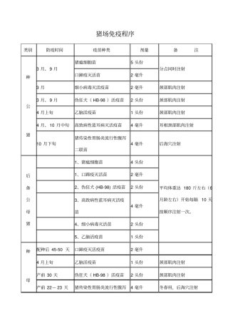 猪场免疫程序、卫生防疫、消毒制度