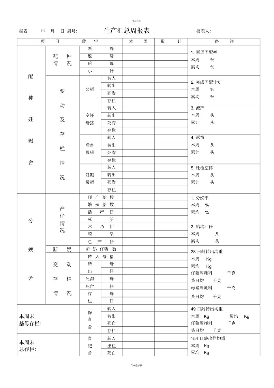 猪场统计周报表绝对实用_第1页