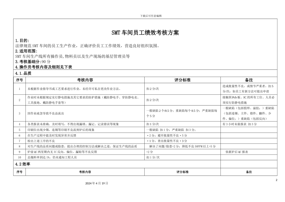 SMT车间员工绩效考核方案_第2页