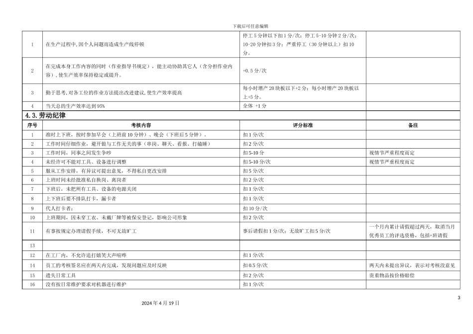 SMT车间员工绩效考核方案_第3页