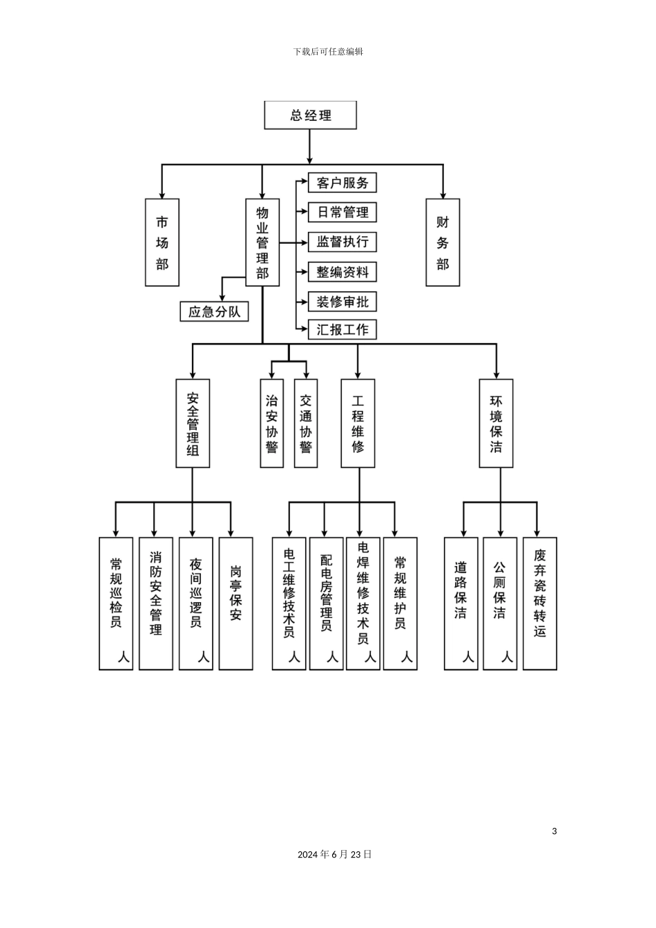 仓储物业中心管理制度_第3页