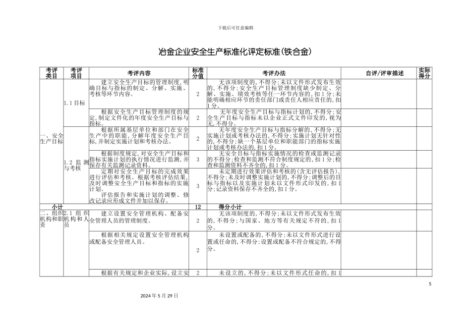 冶金企业铁合金安全生产标准化评定标准_第3页