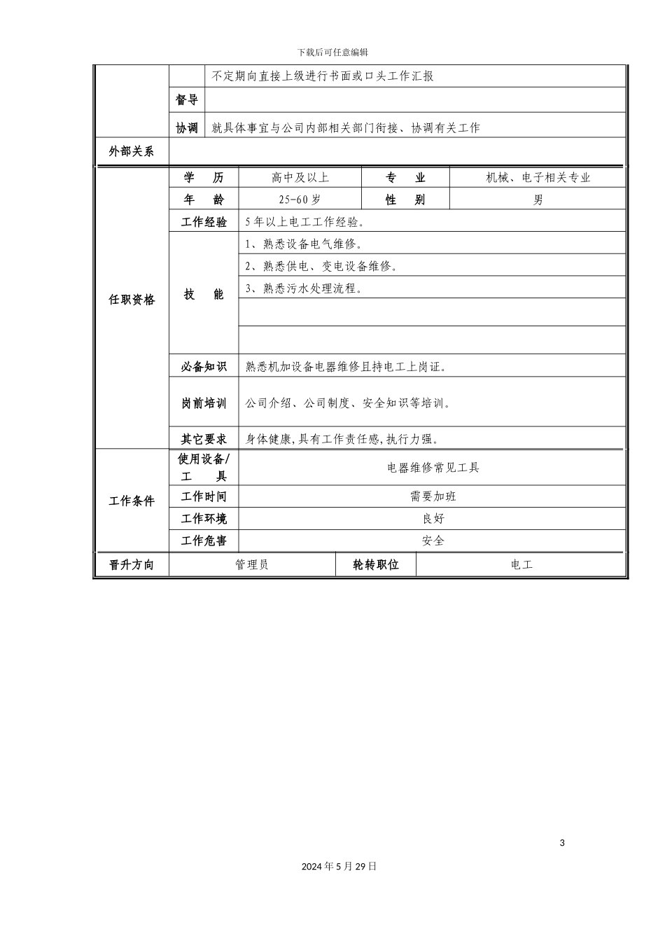 准备部水电组长职位说明书_第3页