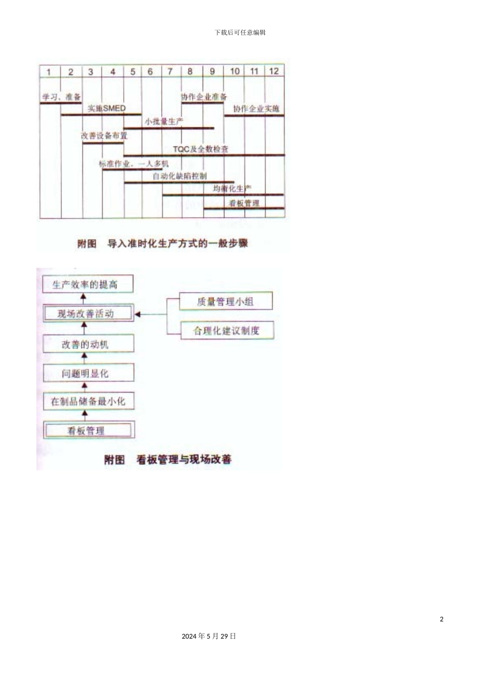 准时化生产方式的技术支撑体系插图_第2页