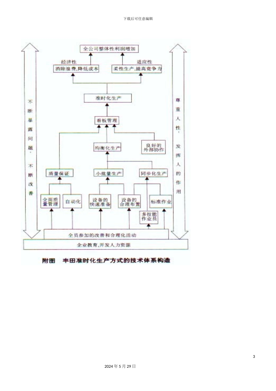 准时化生产方式的技术支撑体系插图_第3页
