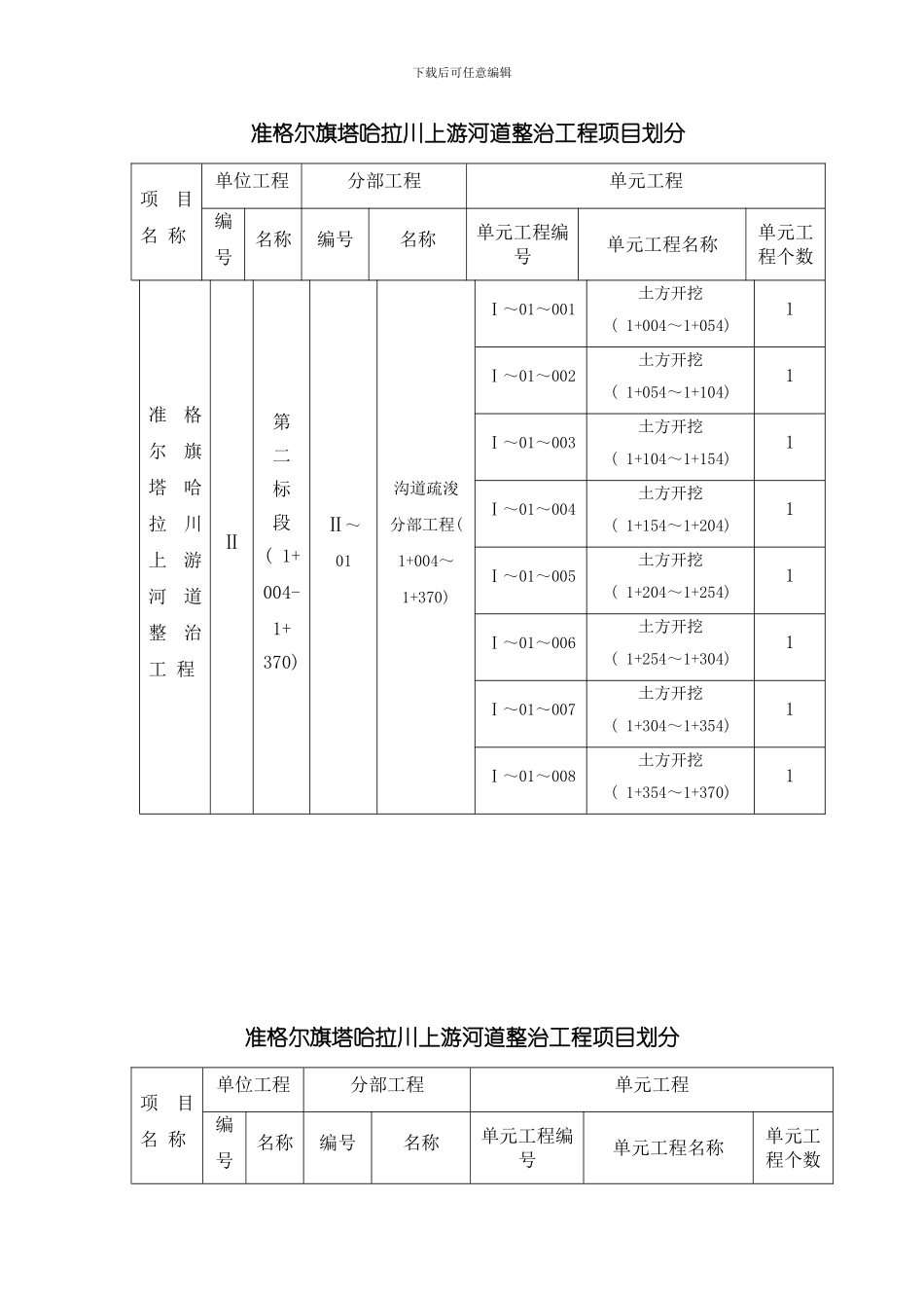 准格尔旗塔哈拉川上游河道整治工程项目划分模板_第1页