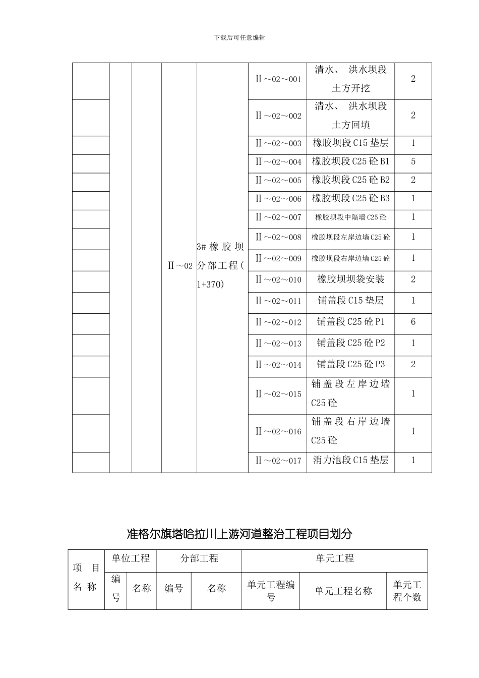 准格尔旗塔哈拉川上游河道整治工程项目划分模板_第2页