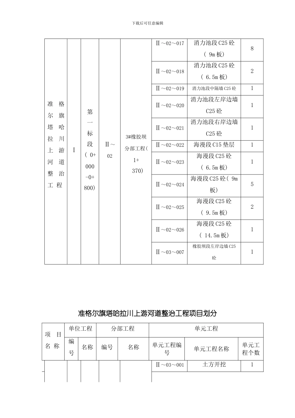 准格尔旗塔哈拉川上游河道整治工程项目划分模板_第3页