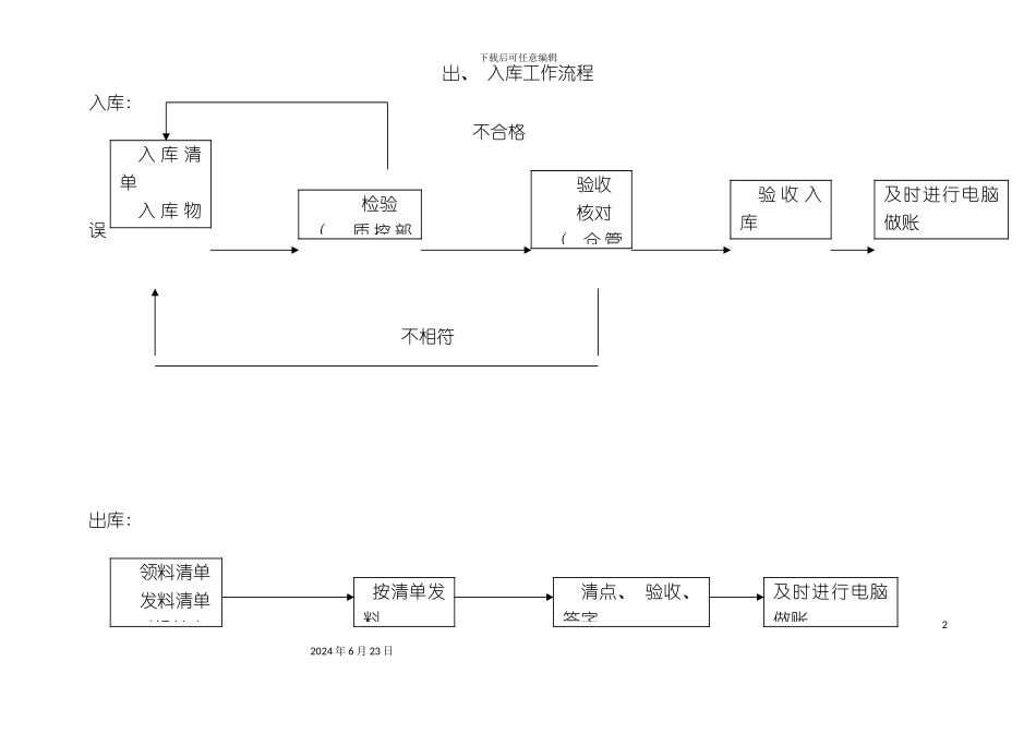 出入库工作流程_第2页