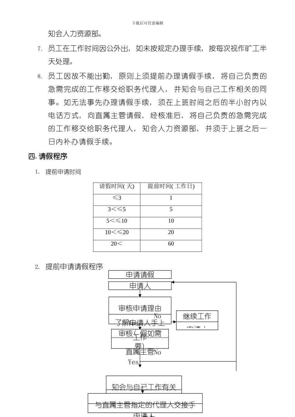 出勤与请假管理规定模板_第2页