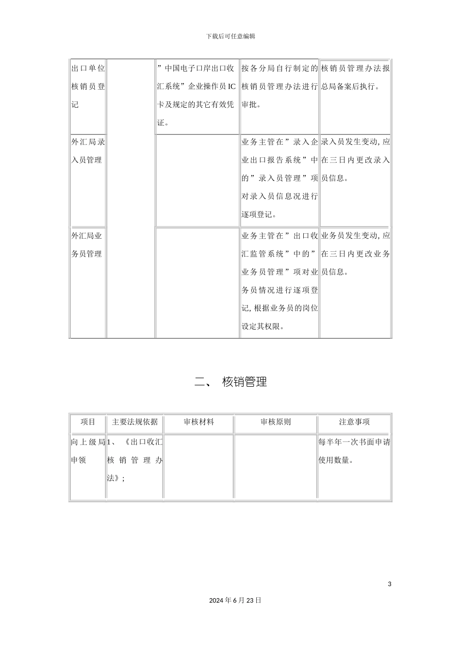 出口收汇核销管理操作规程_第3页