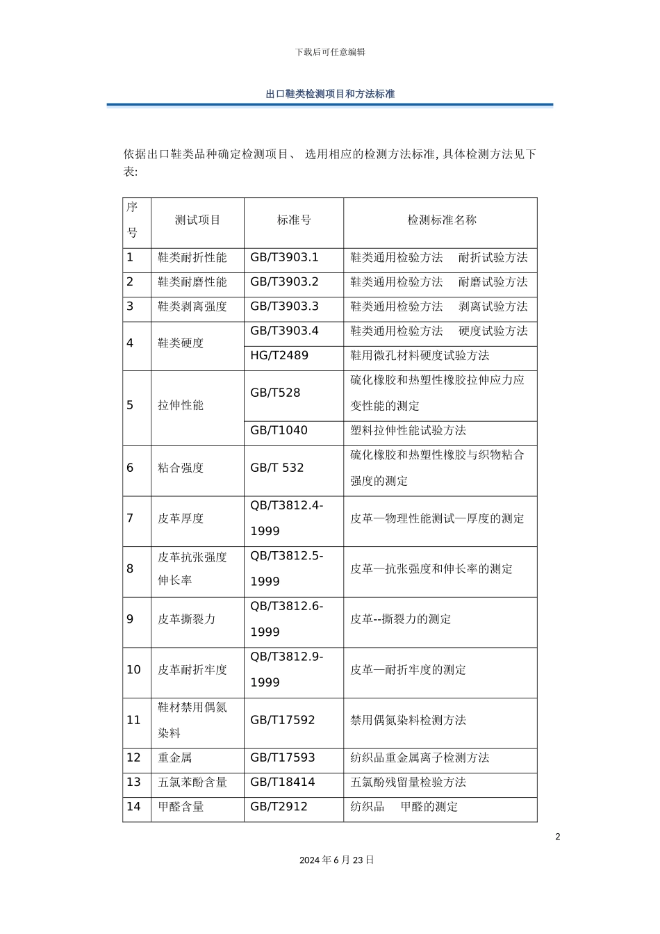 出口鞋类检测项目和方法标准_第2页