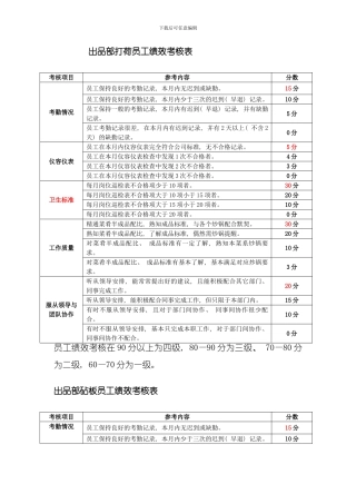 出品部员工考核标准模板
