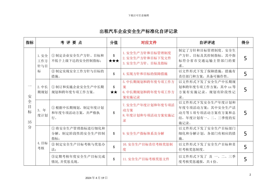 出租汽车企业安全生产标准化自评记录_第2页