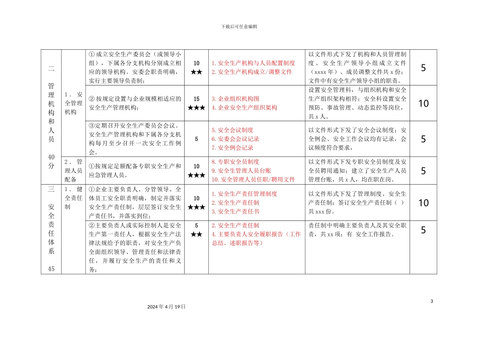 出租汽车企业安全生产标准化自评记录_第3页