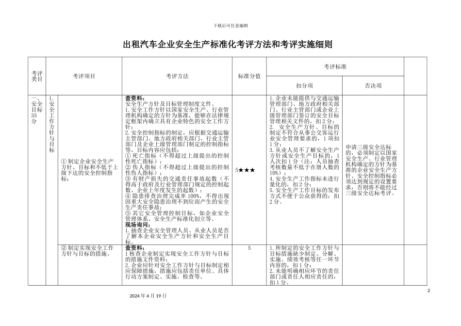 出租汽车企业安全生产标准化考评方法和考评实施细则_第2页