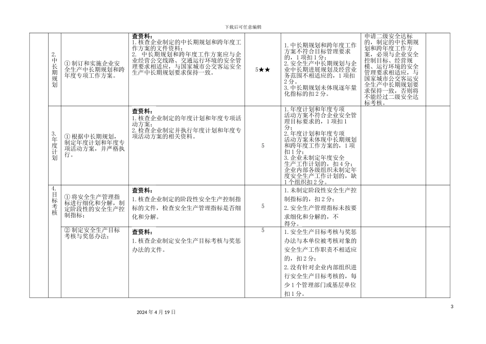 出租汽车企业安全生产标准化考评方法和考评实施细则_第3页