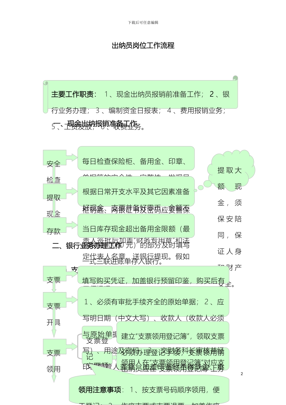 出纳员岗位工作流程_第2页