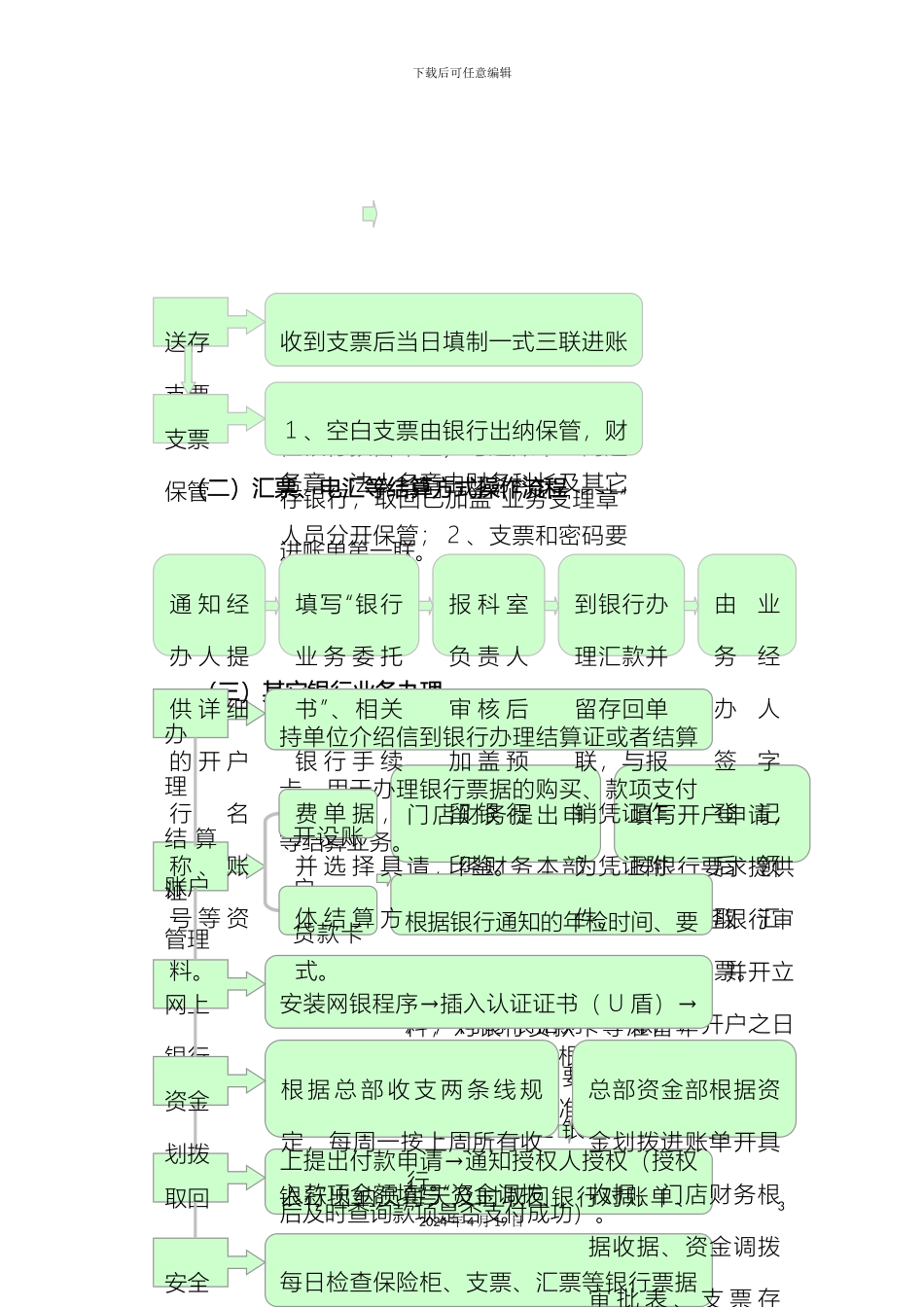 出纳员岗位工作流程_第3页