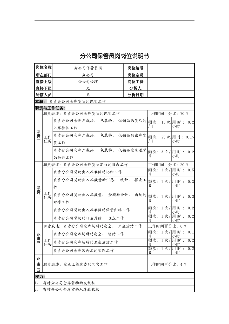 分公司保管员岗岗位说明书_第2页