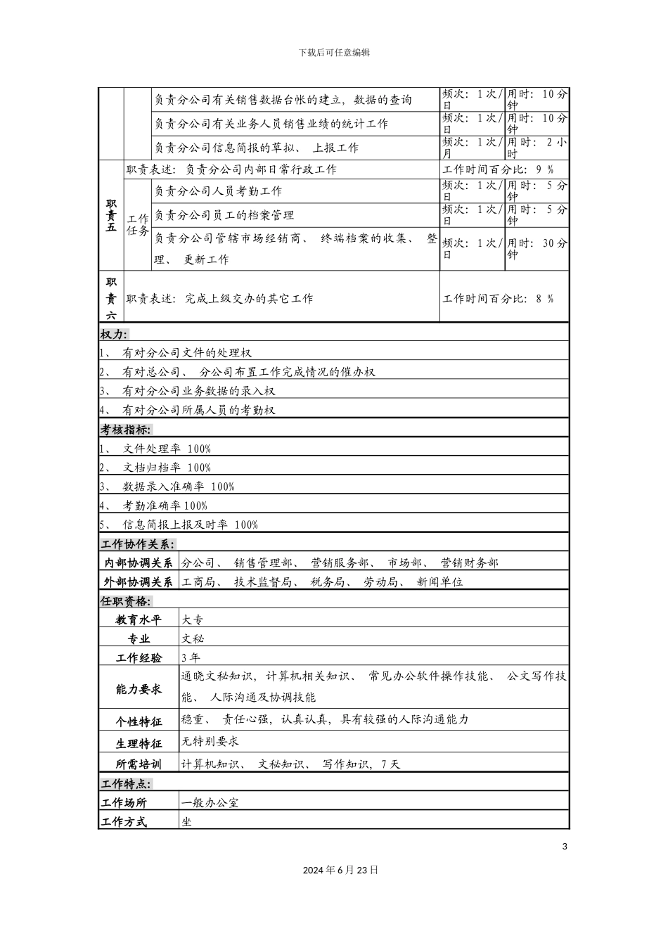分公司文员岗岗位说明书_第3页