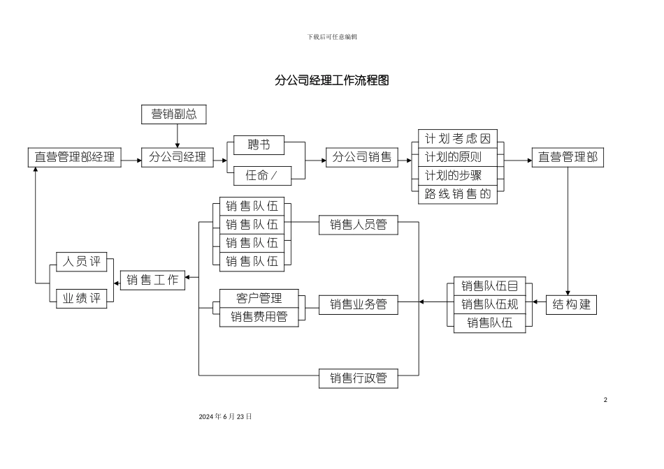 分公司经理工作流程图_第2页