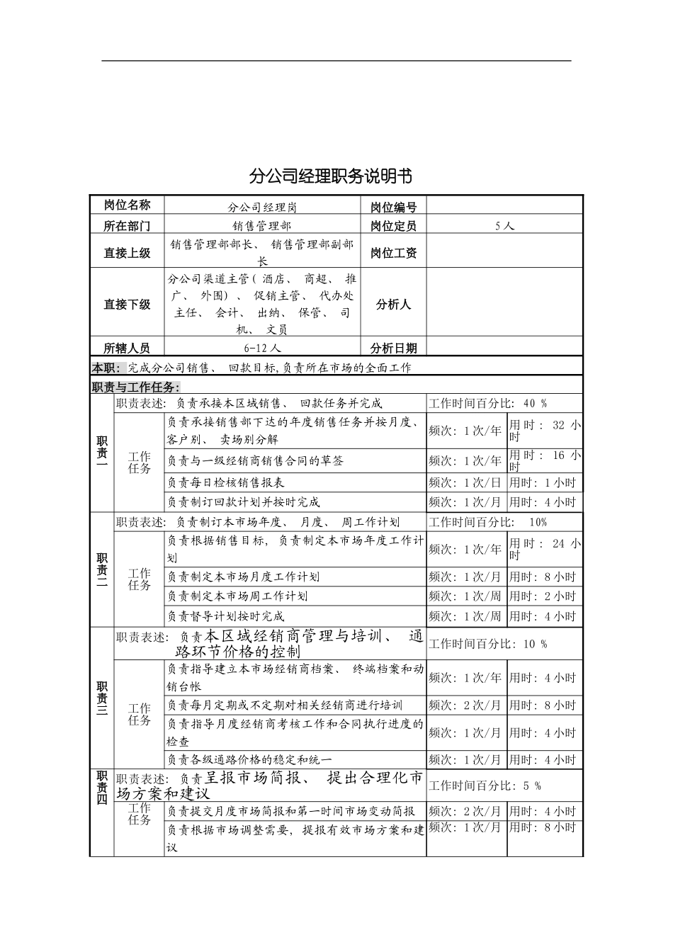 分公司经理职务说明书_第2页