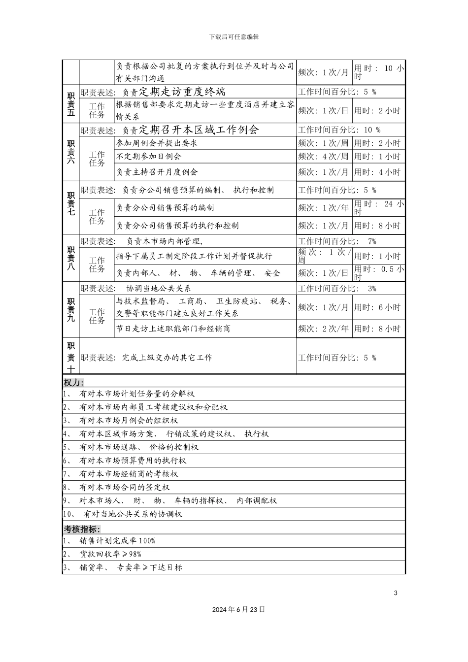 分公司经理职务说明书_第3页