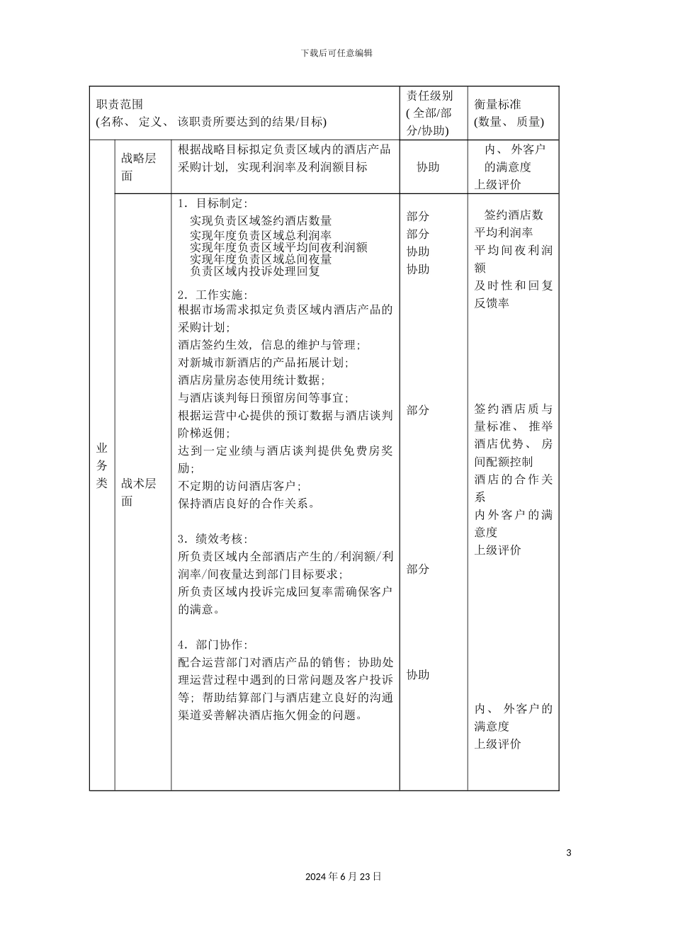 分公司酒店销售主任职责说明书_第3页