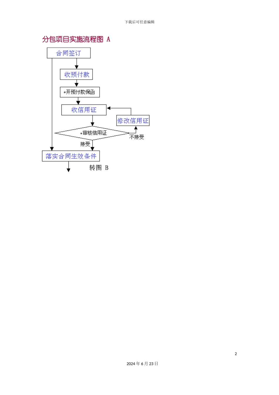 分包项目实施流程图A模板_第2页
