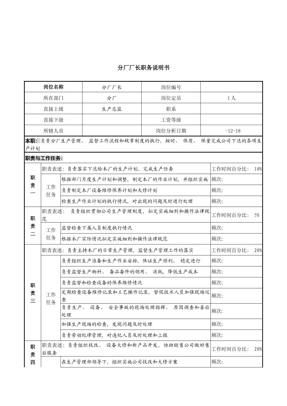 分厂职务说明书_第2页