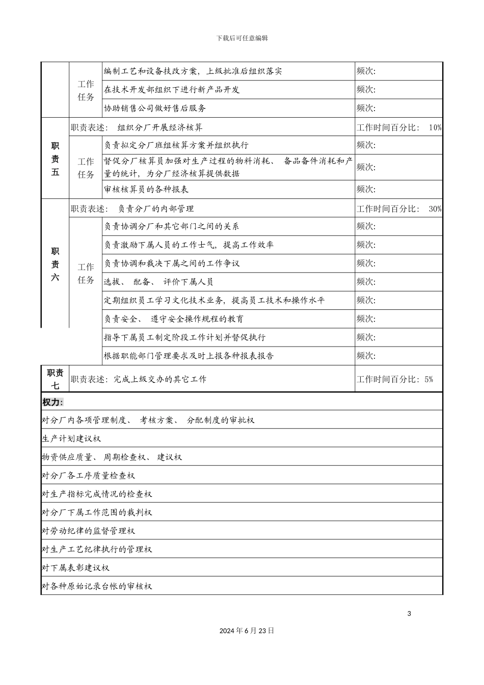 分厂职务说明书_第3页