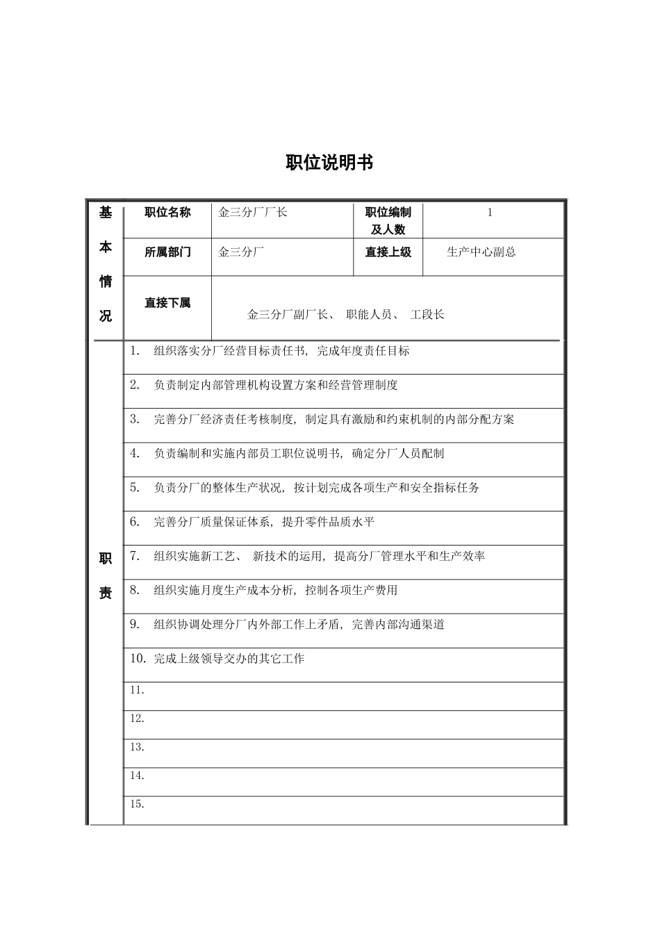 分厂厂长岗位说明书_第2页
