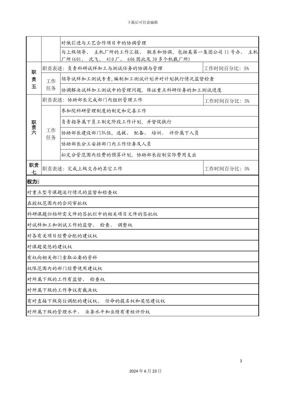 分管技术专责副部长职务说明书_第3页