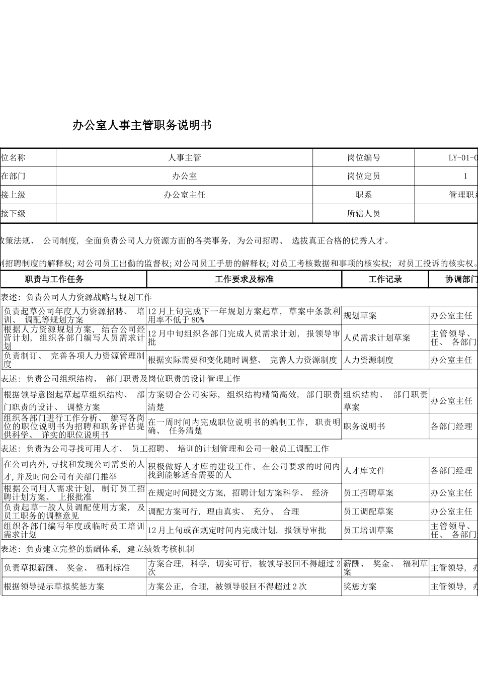 办公室人事主管职务说明书_第2页