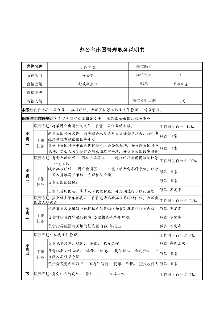 办公室出国管理职务说明书_第2页