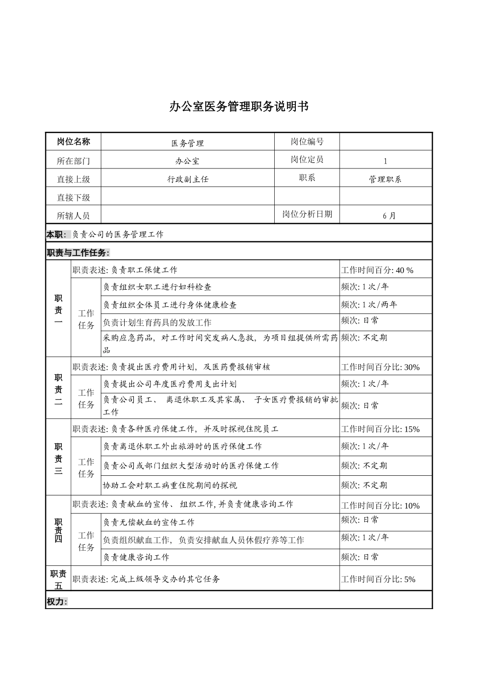 办公室医务管理职务说明书_第2页