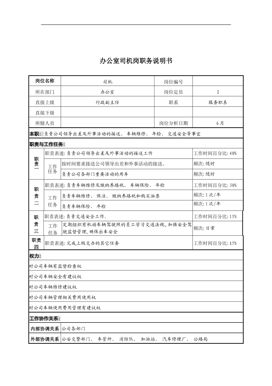办公室司机岗职务说明书_第2页